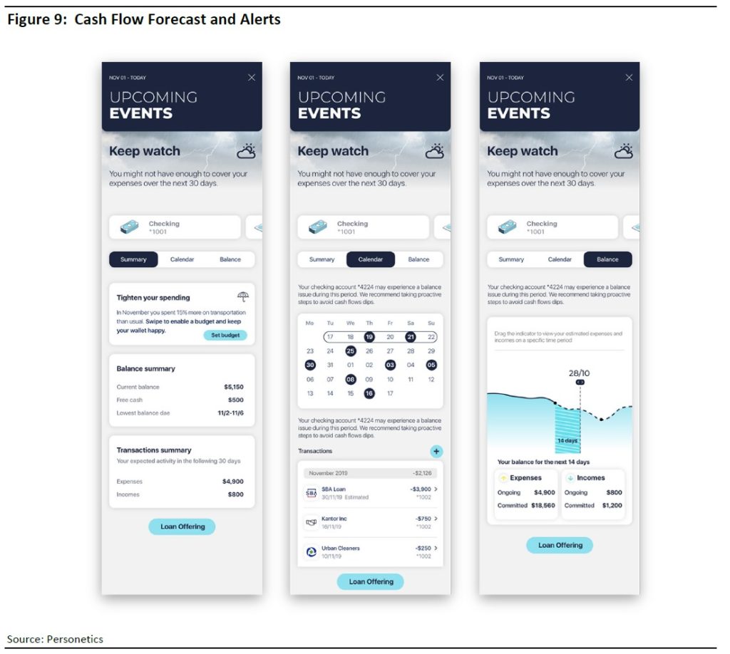 Personetics - Celent Bank SMB Report