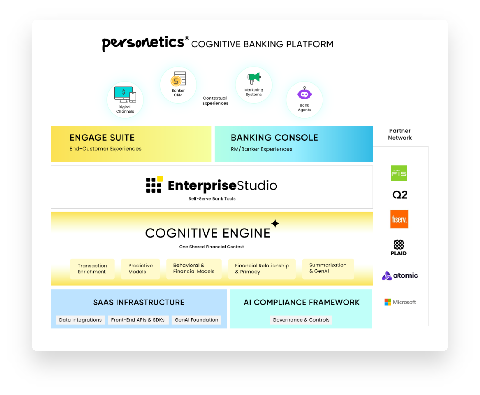 Personetics Platform